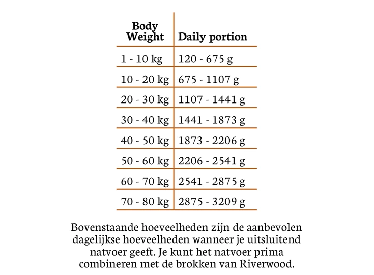Riverwood Mono Protein Duck Feeding Table_1920x1920.png